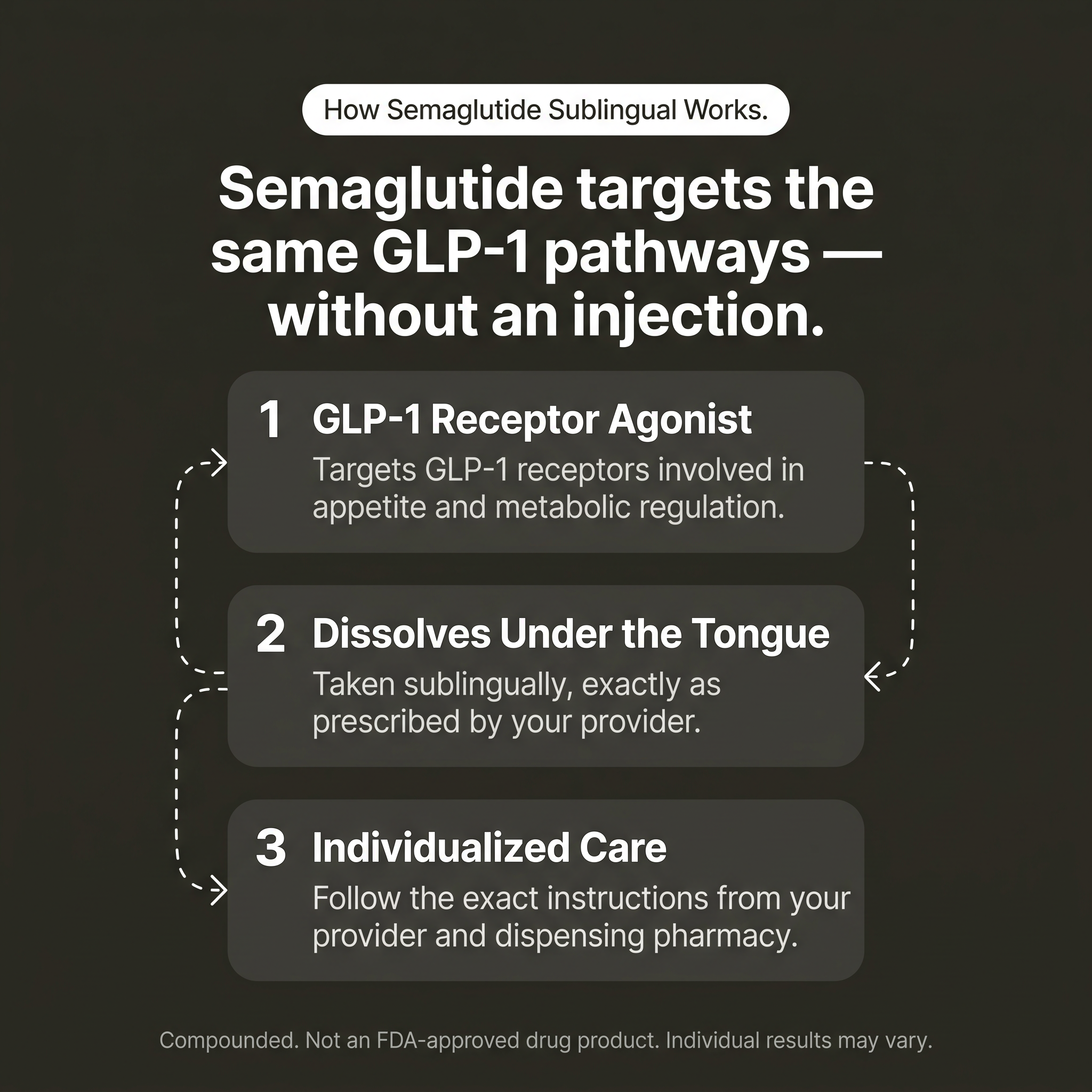 Semaglutide Sublingual - Image 2